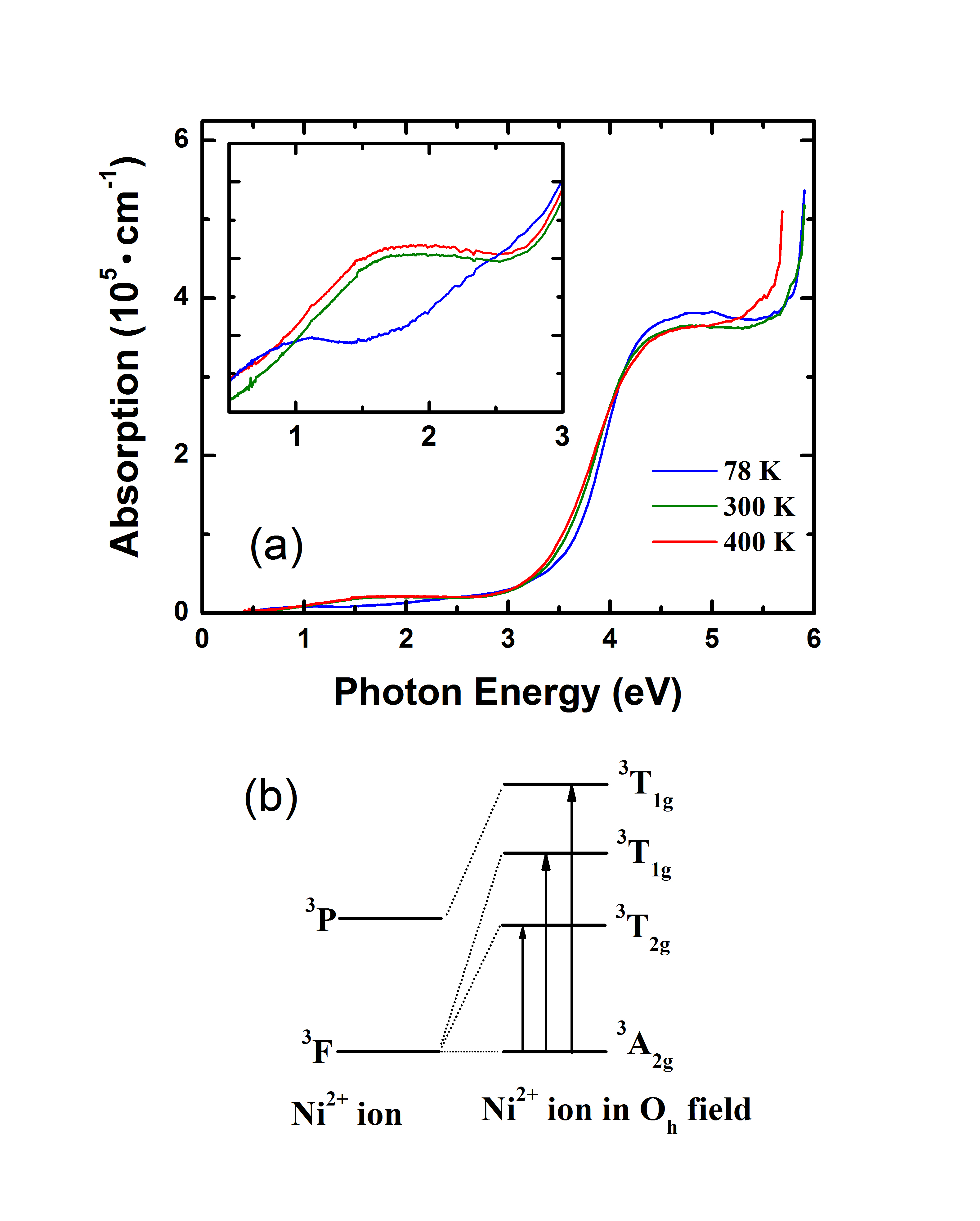 NFO Thin Film Electronic Absorption Spectra